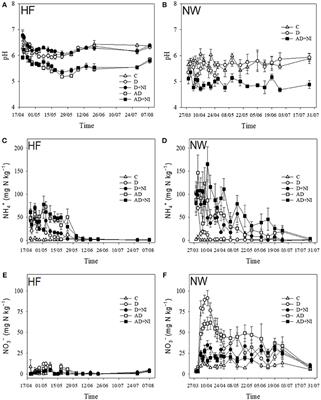 Advanced Processing of Food Waste Based Digestate for Mitigating Nitrogen Losses in a Winter Wheat Crop